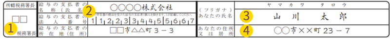 基礎控除申告書　基本情報