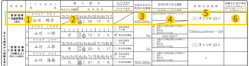 扶養控除等（異動）申告書 - 源泉控除対象配偶者