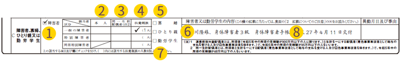 扶養控除等（異動）申告書 - 障害者・寡婦・ひとり親等・勤労学生