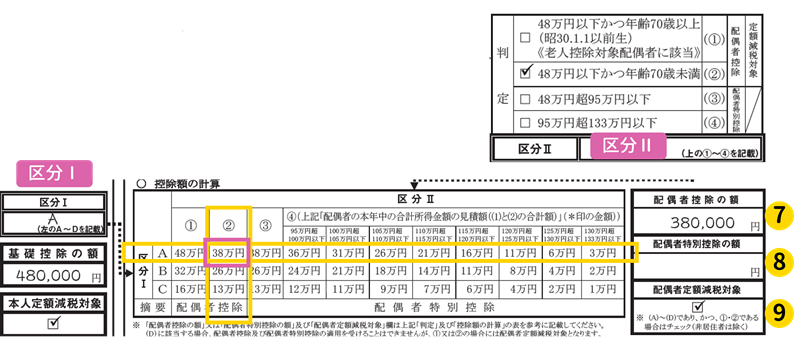 配偶者控除等申告書　控除額の計算