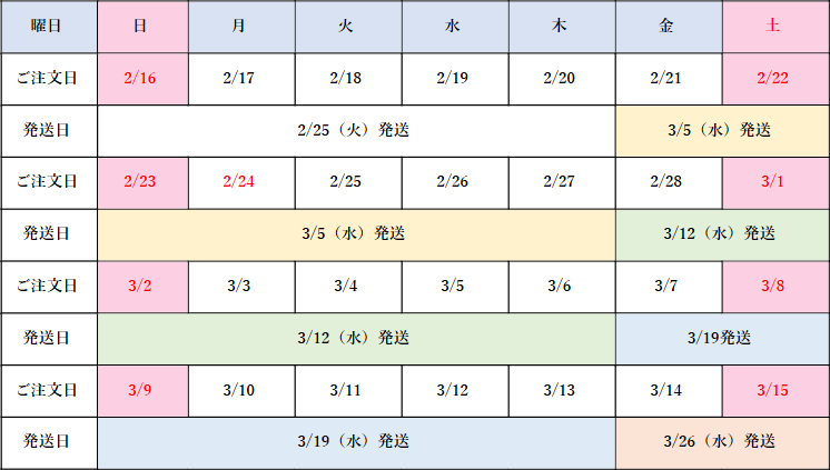 ICカード発送日程