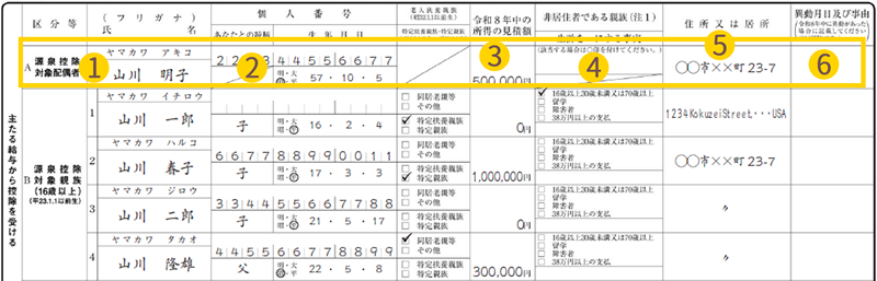 令和8年分扶養控除等(異動)申告書 - 源泉控除対象配偶者