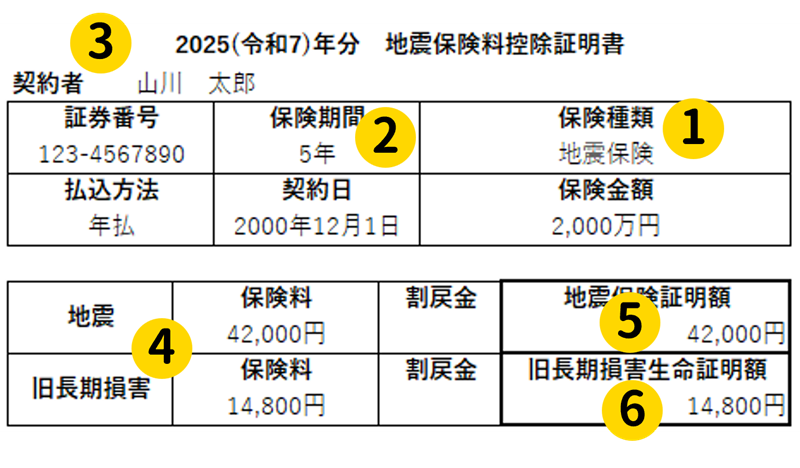 保険料控除申告書 地震保険料控除2