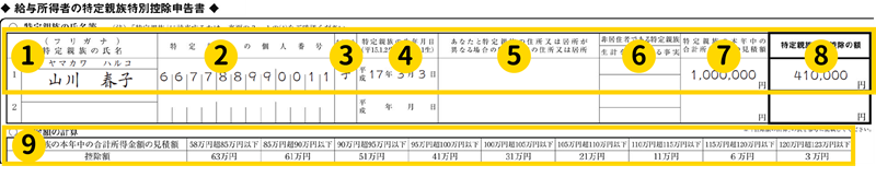 特定親族特別控除申告書　全体