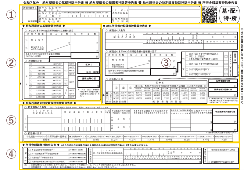基・配・特・所