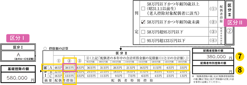 配偶者控除等申告書 控除額の計算
