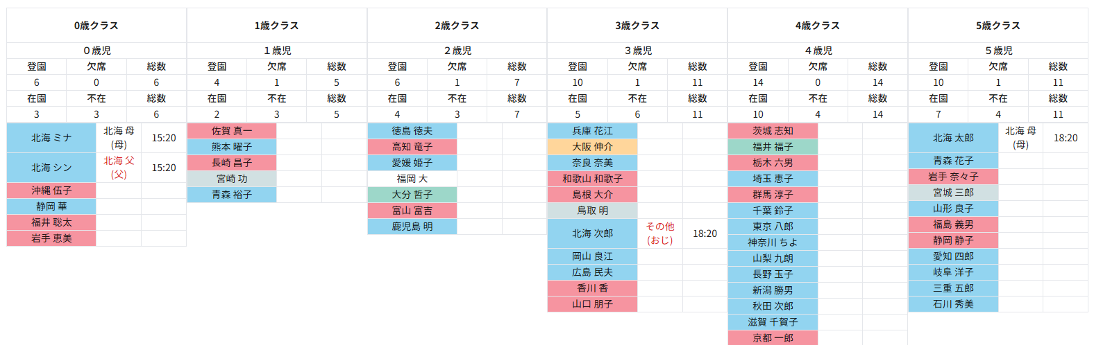 出席状況を色分け表示するSERVE 登降園